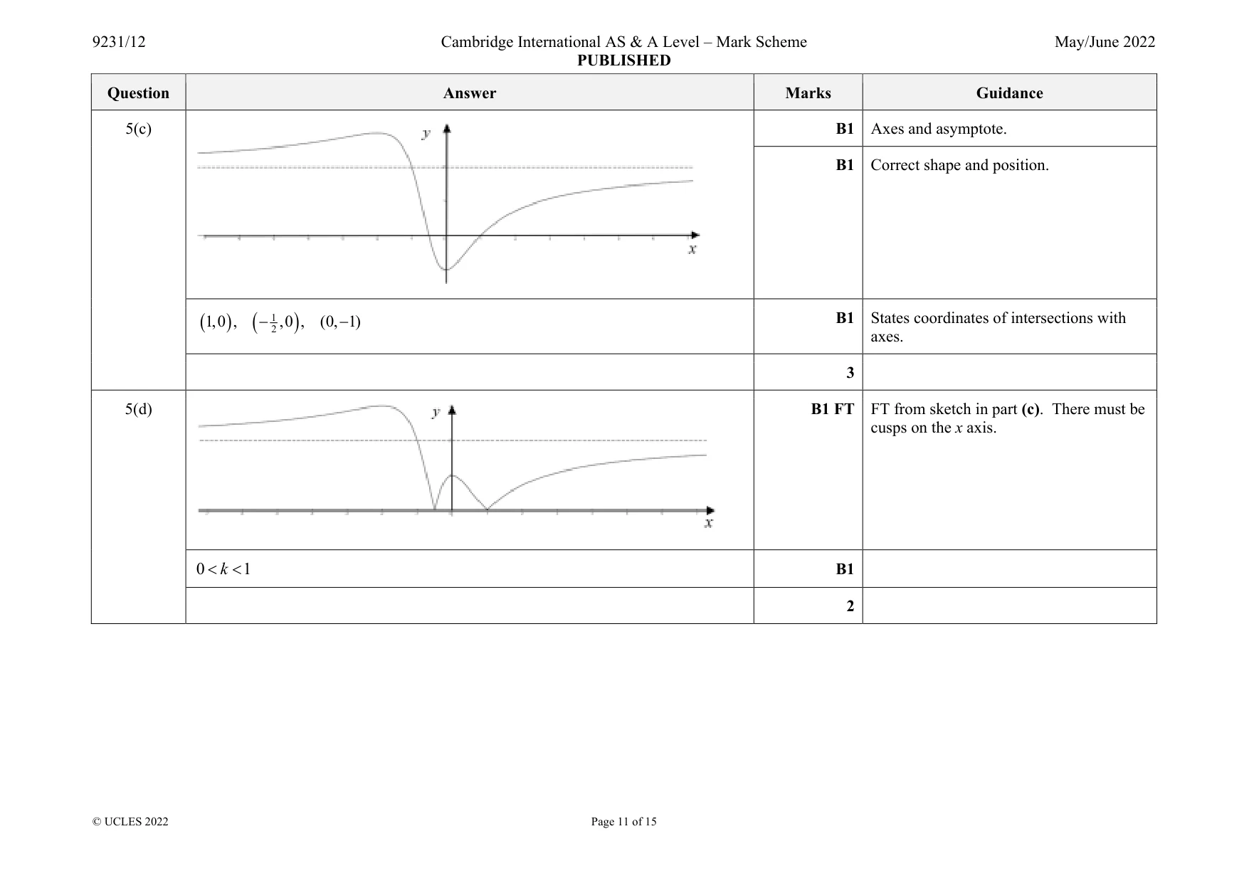 Mark scheme, page 11 of 15