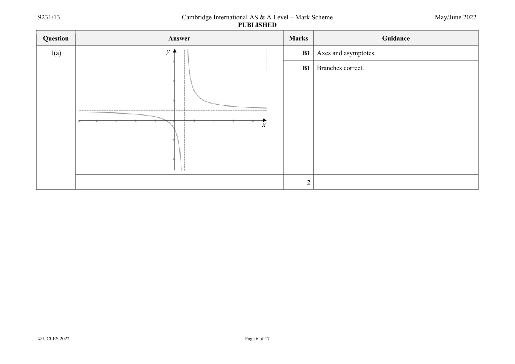 Mark scheme, page 6 of 17