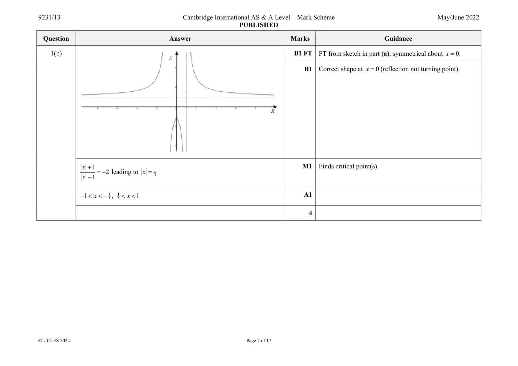 Mark scheme, page 7 of 17