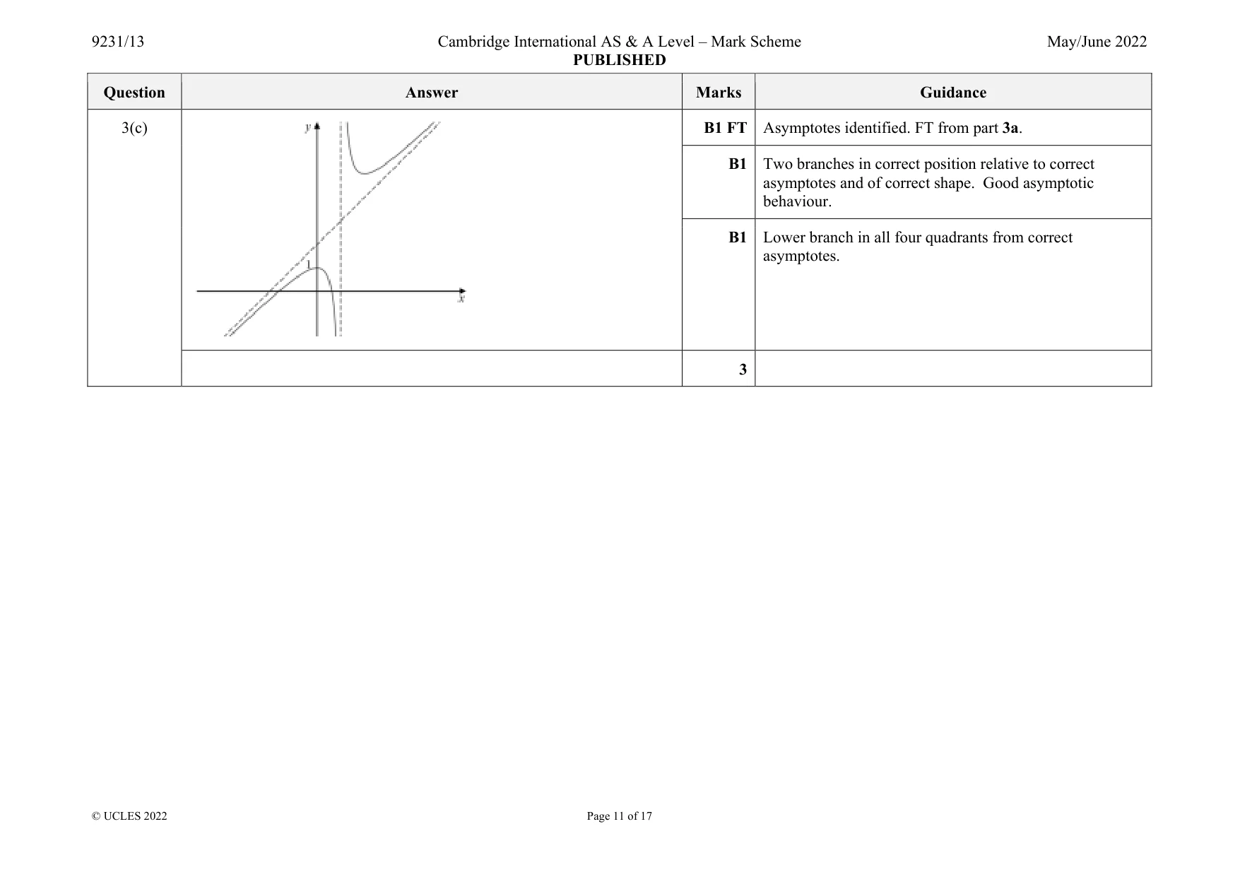 Mark scheme, page 11 of 17