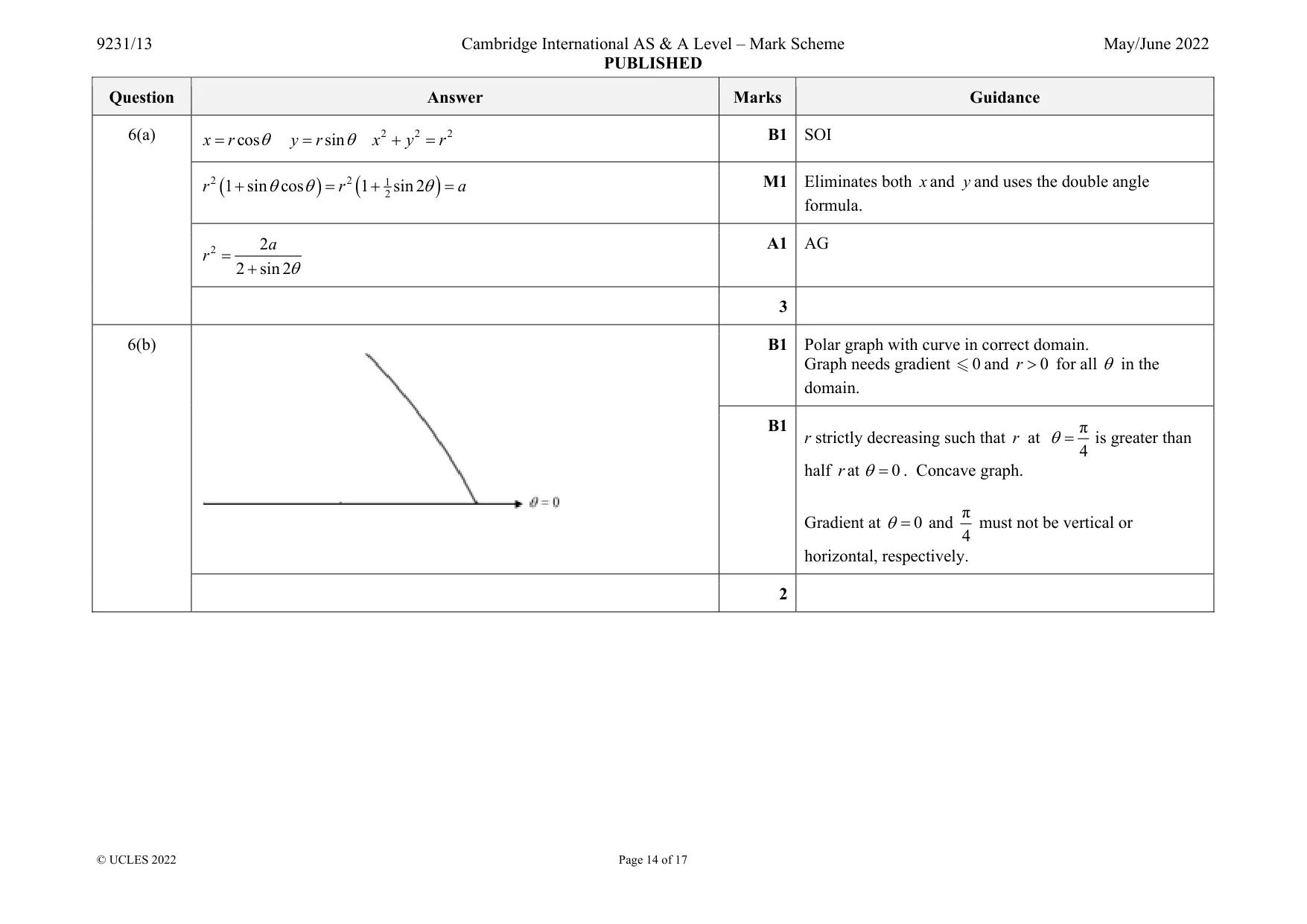 Mark scheme, page 14 of 17