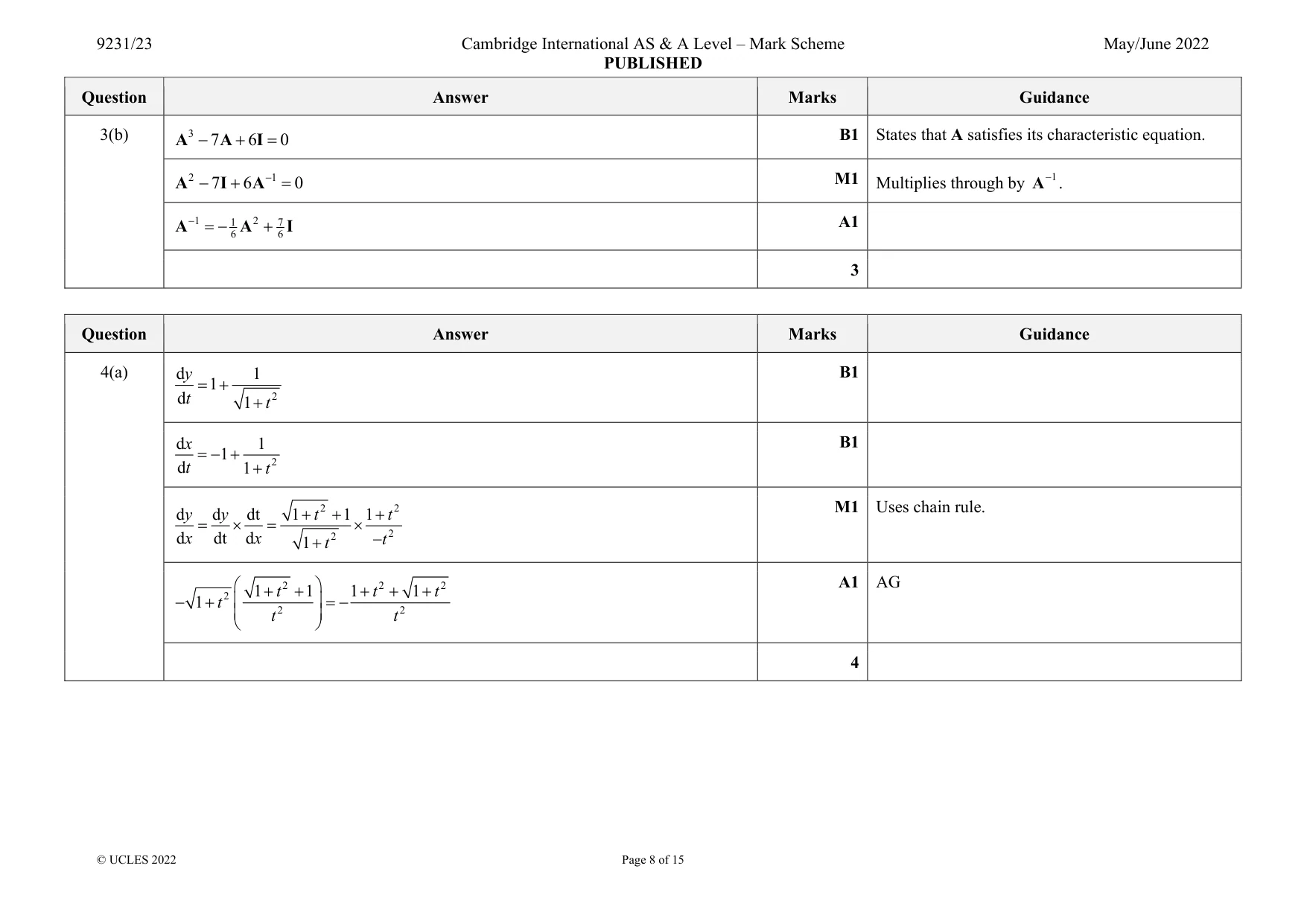 Mark scheme, page 8 of 15