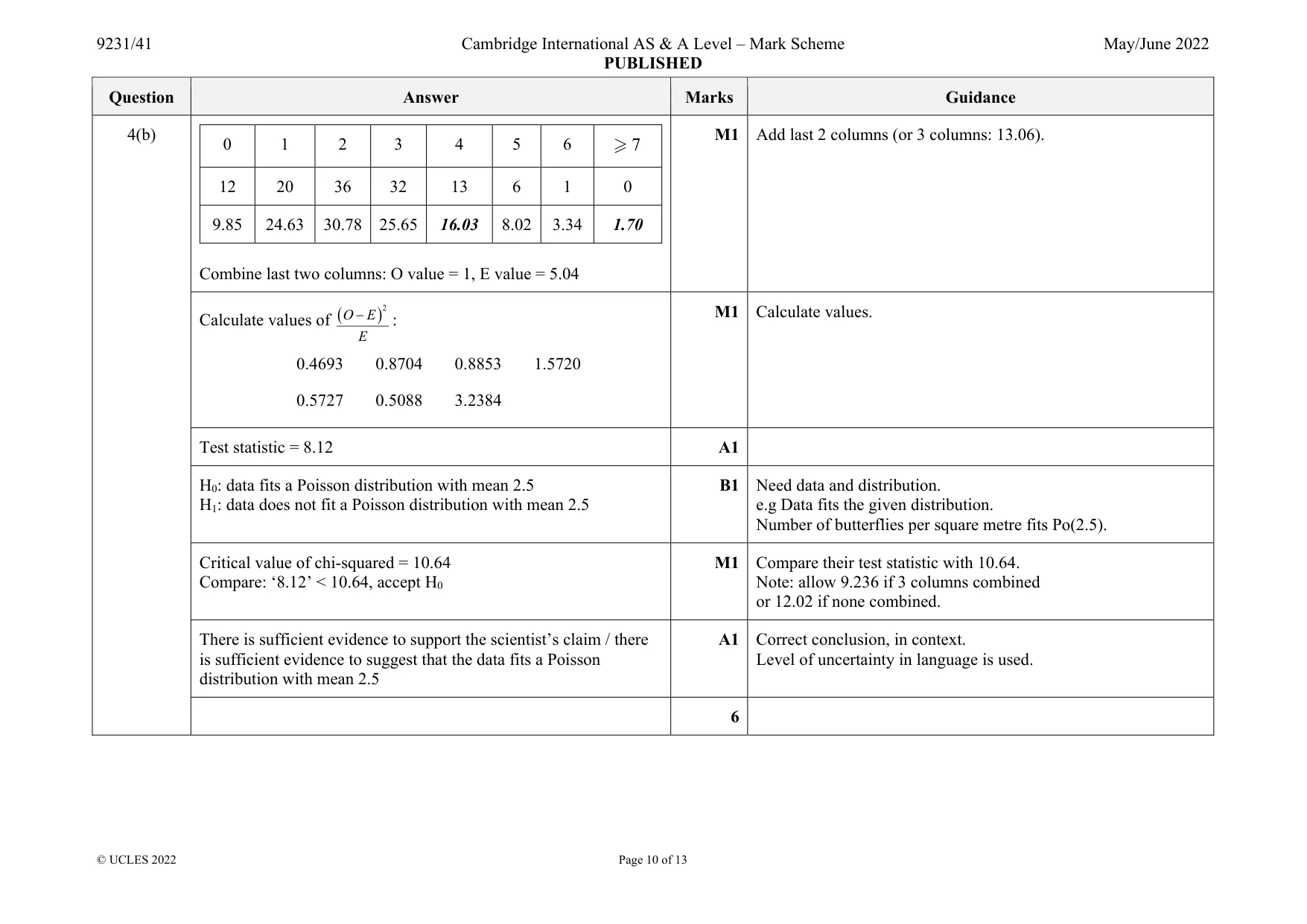 Mark scheme, page 10 of 13