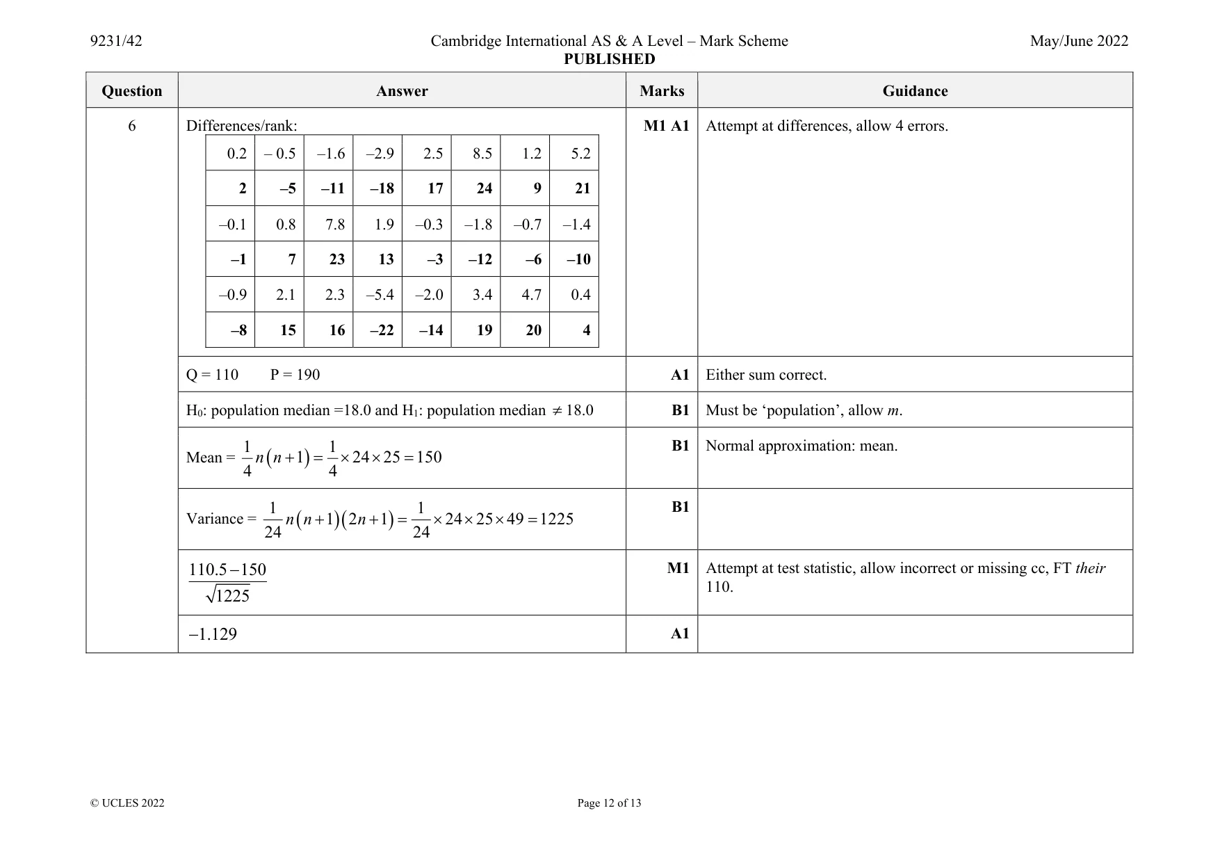 Mark scheme, page 12 of 13