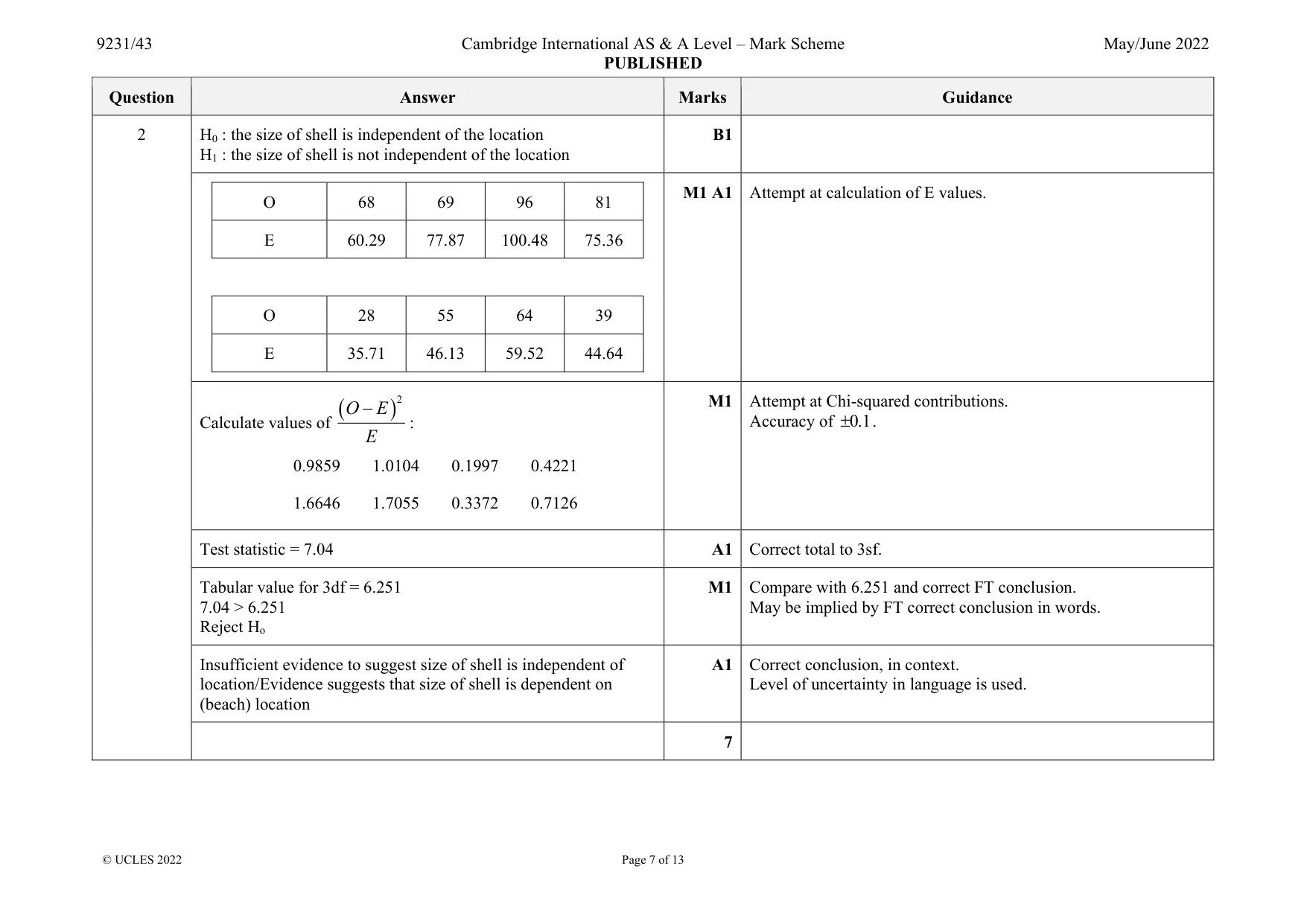 Mark scheme, page 7 of 13