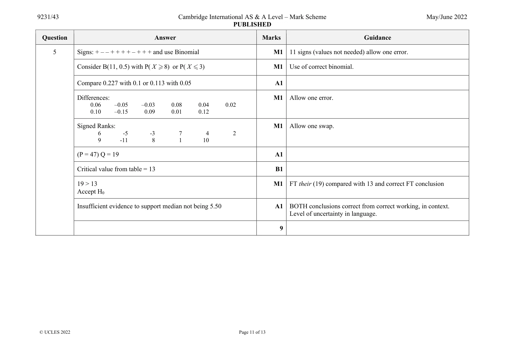 Mark scheme, page 11 of 13