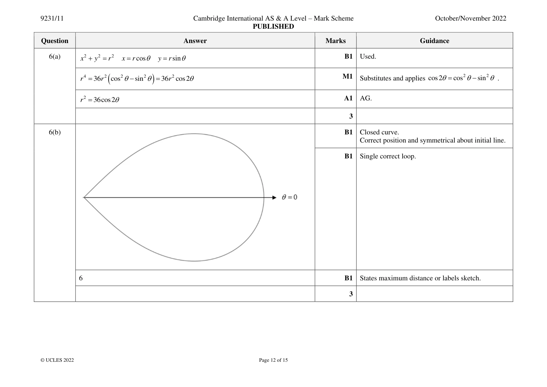 Mark scheme, page 12 of 15