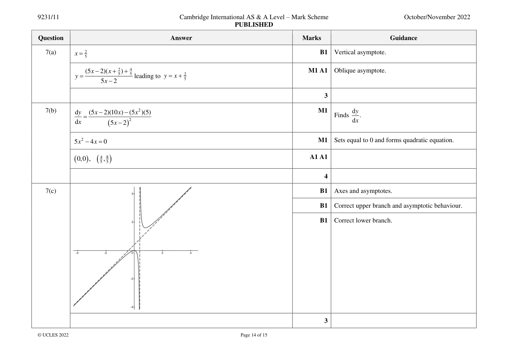 Mark scheme, page 14 of 15