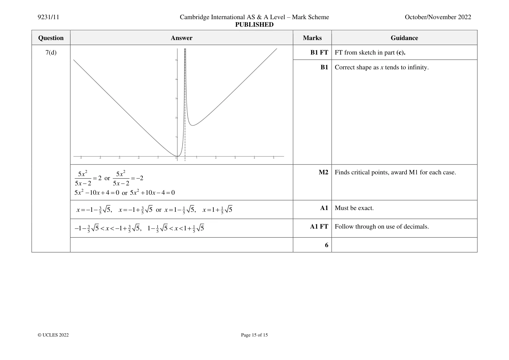 Mark scheme, page 15 of 15