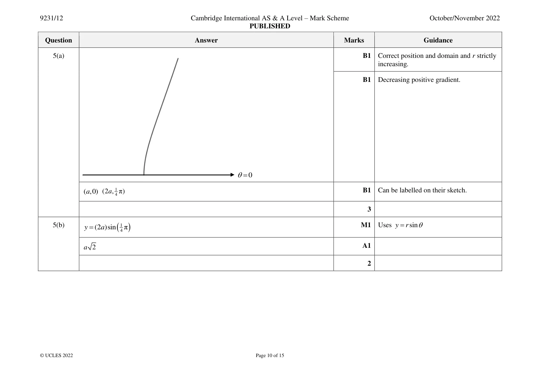 Mark scheme, page 10 of 15