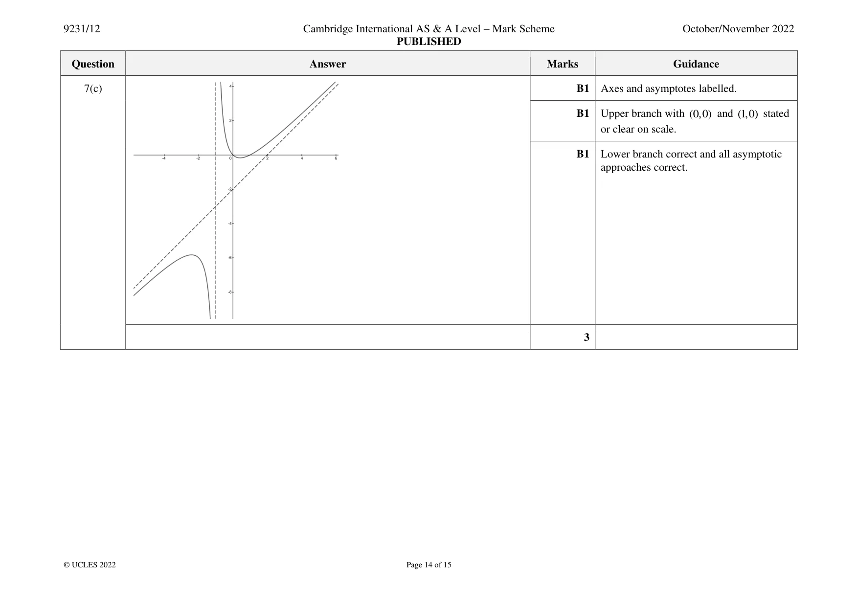 Mark scheme, page 14 of 15