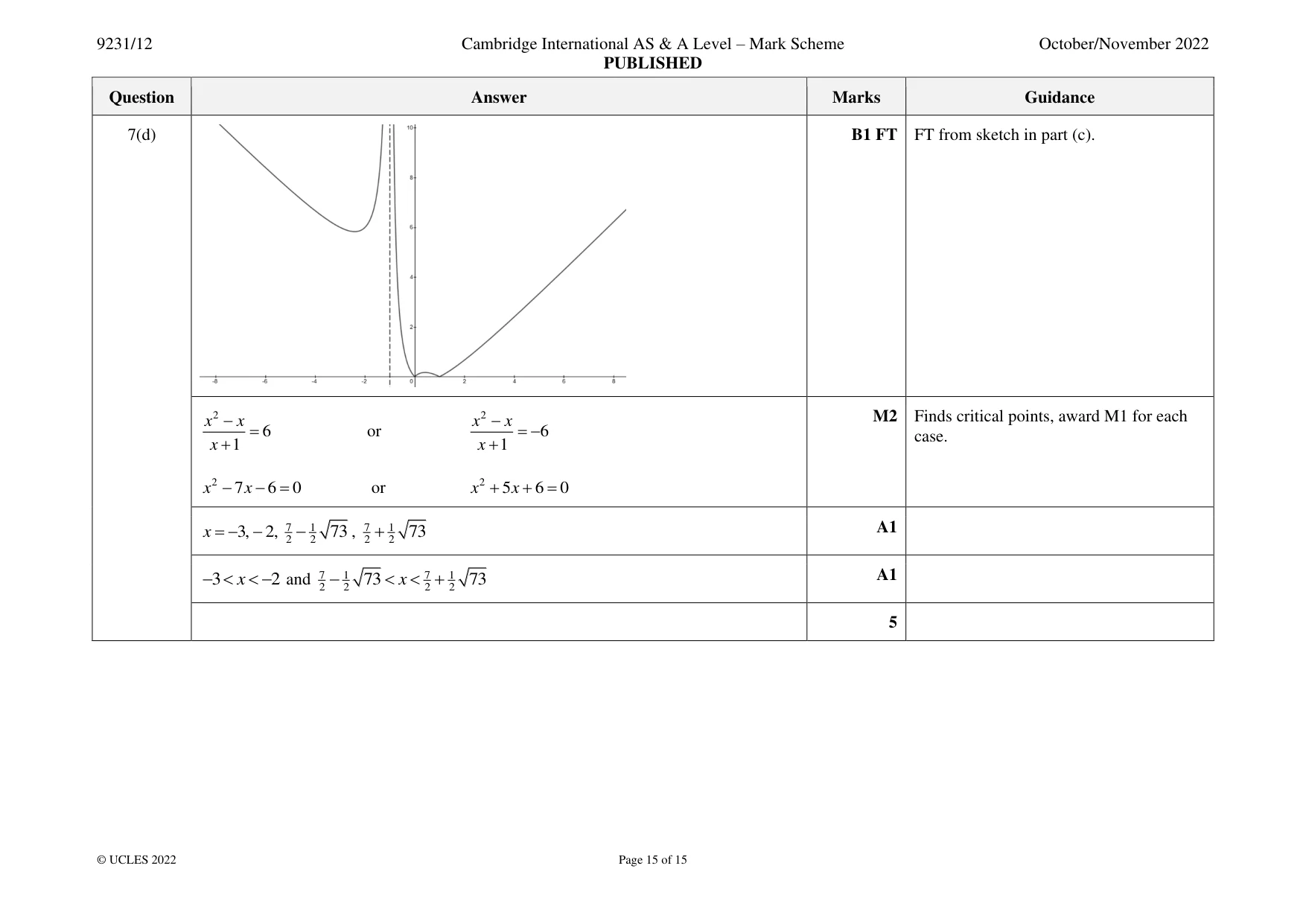 Mark scheme, page 15 of 15