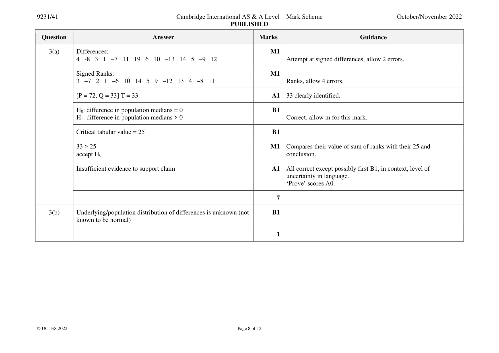 Mark scheme, page 8 of 12