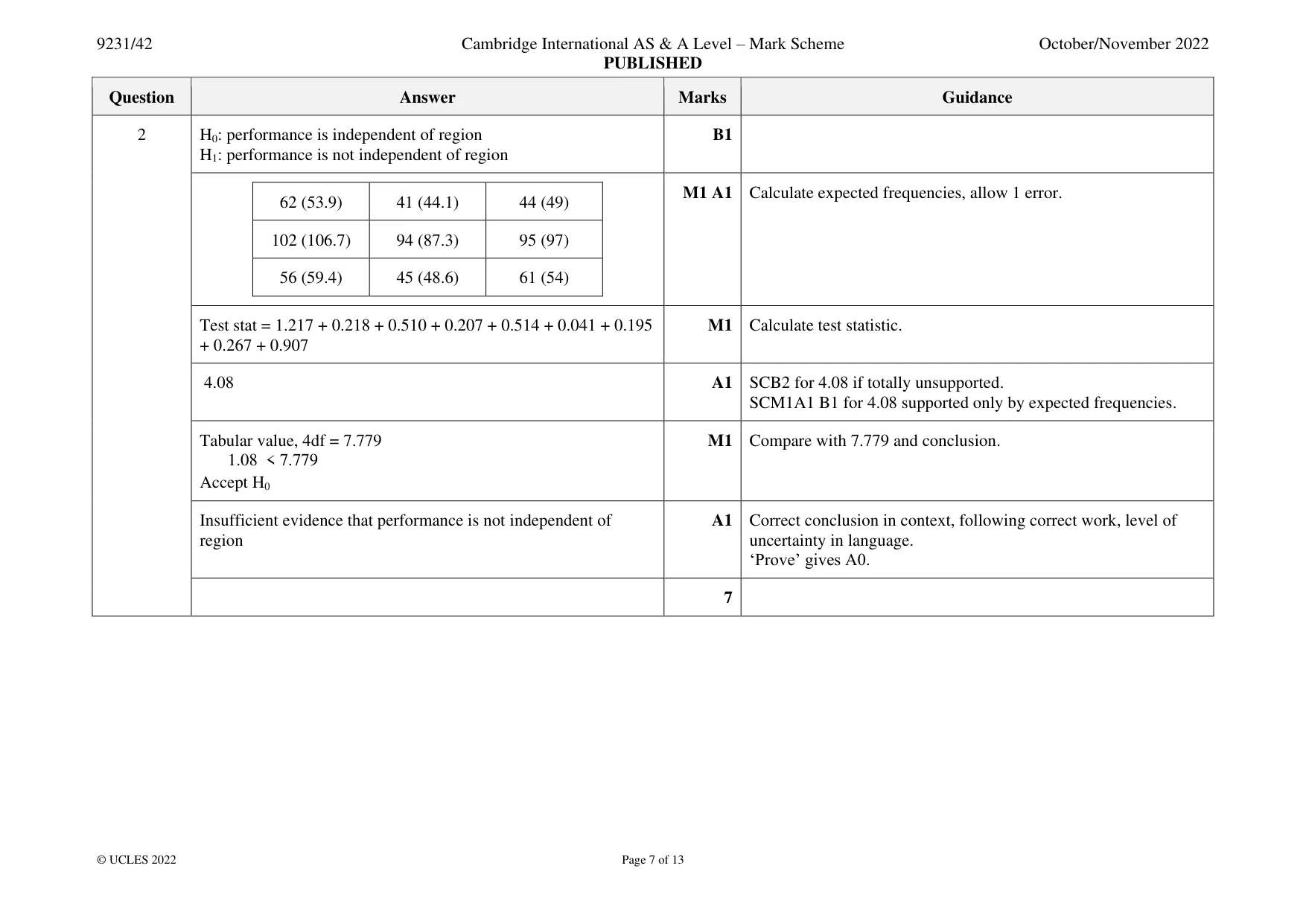 Mark scheme, page 7 of 13