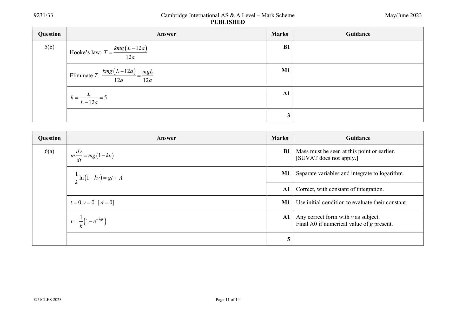 Mark scheme, page 11 of 14