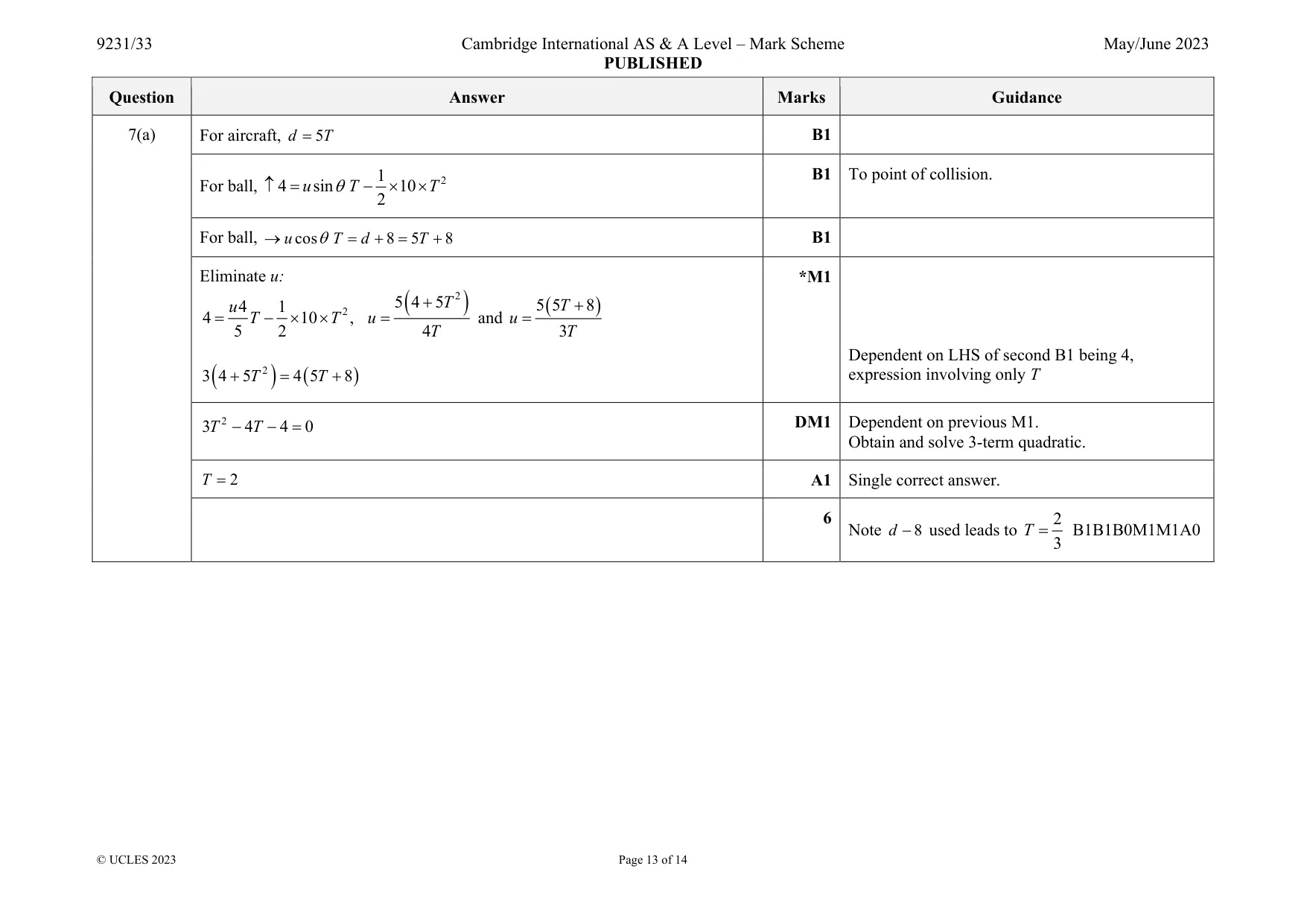 Mark scheme, page 13 of 14