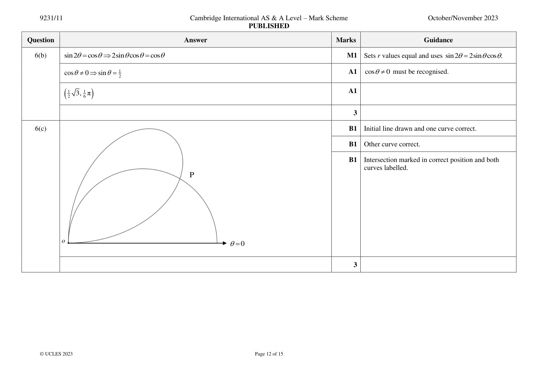 Mark scheme, page 12 of 15