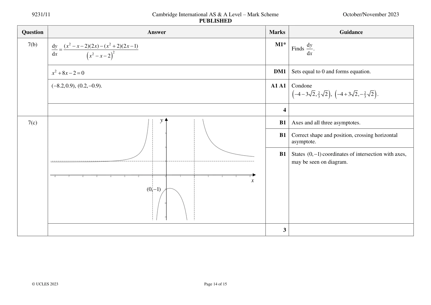Mark scheme, page 14 of 15