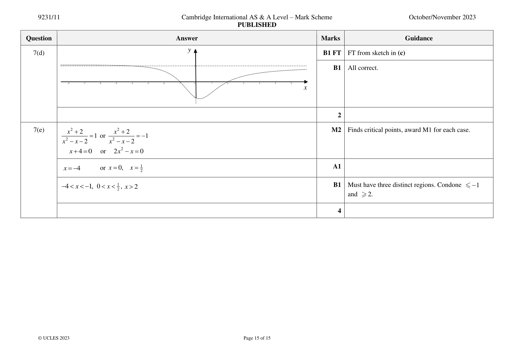 Mark scheme, page 15 of 15