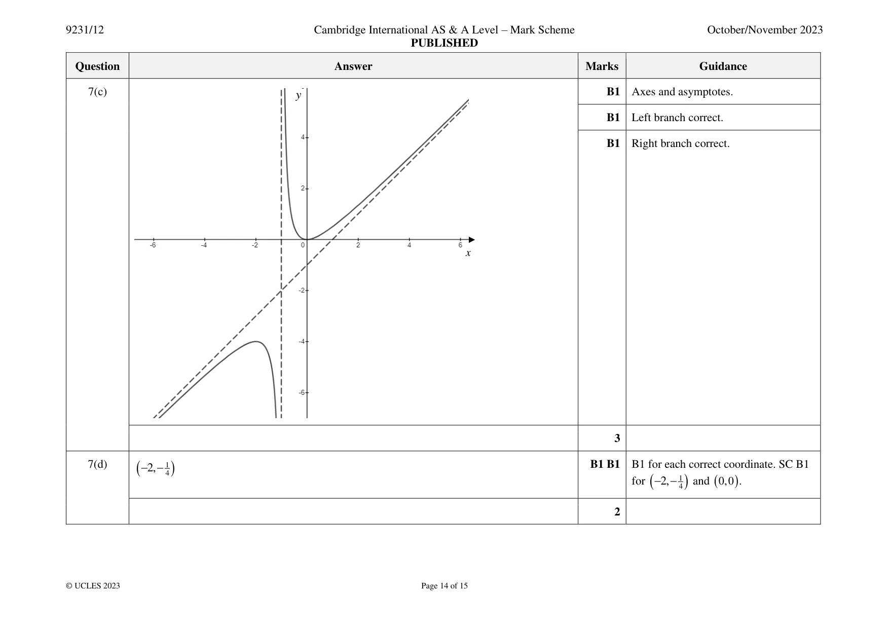 Mark scheme, page 14 of 15