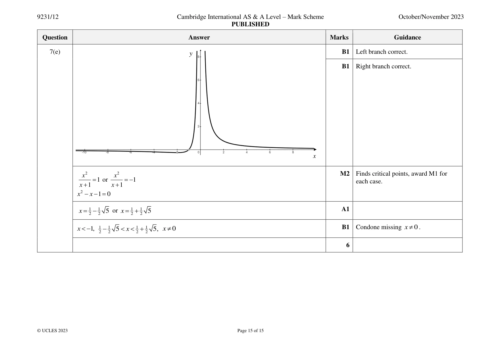 Mark scheme, page 15 of 15