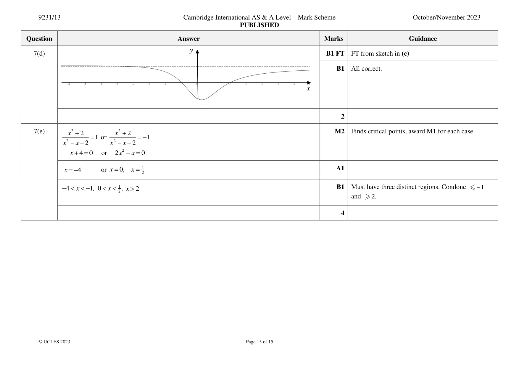 Mark scheme, page 15 of 15
