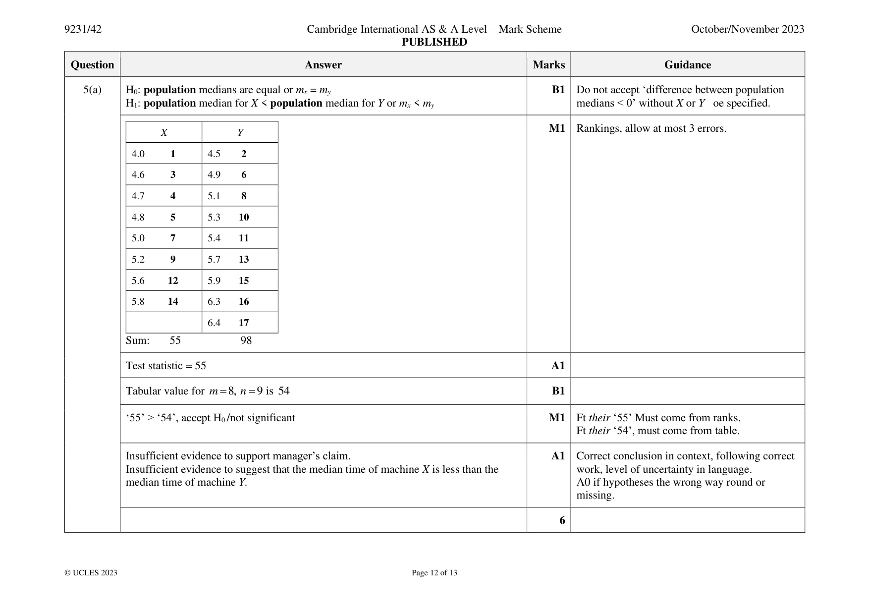Mark scheme, page 12 of 13
