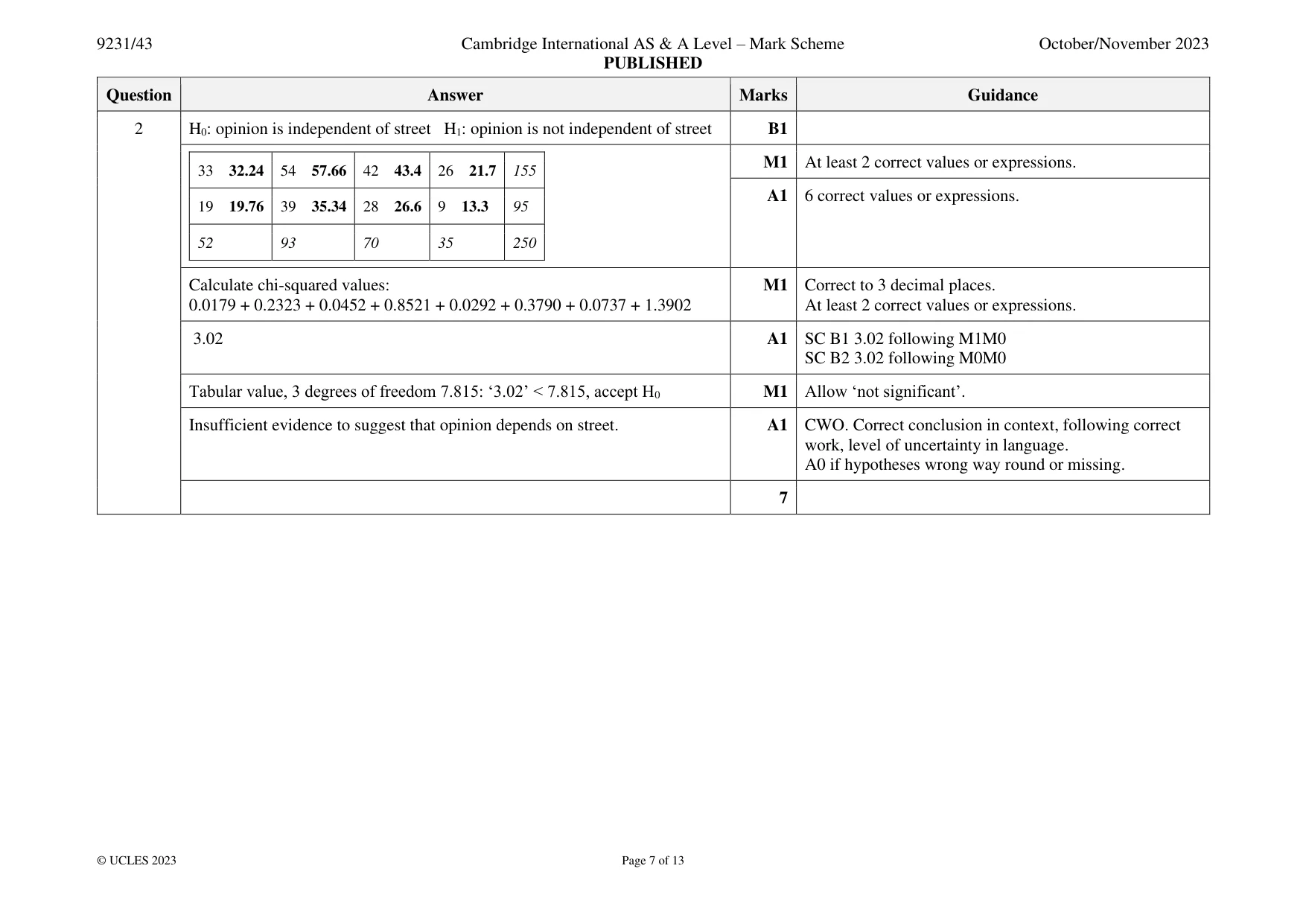 Mark scheme, page 7 of 13