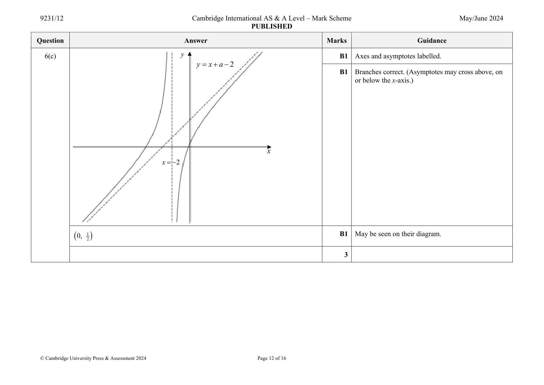 Mark scheme, page 12 of 16