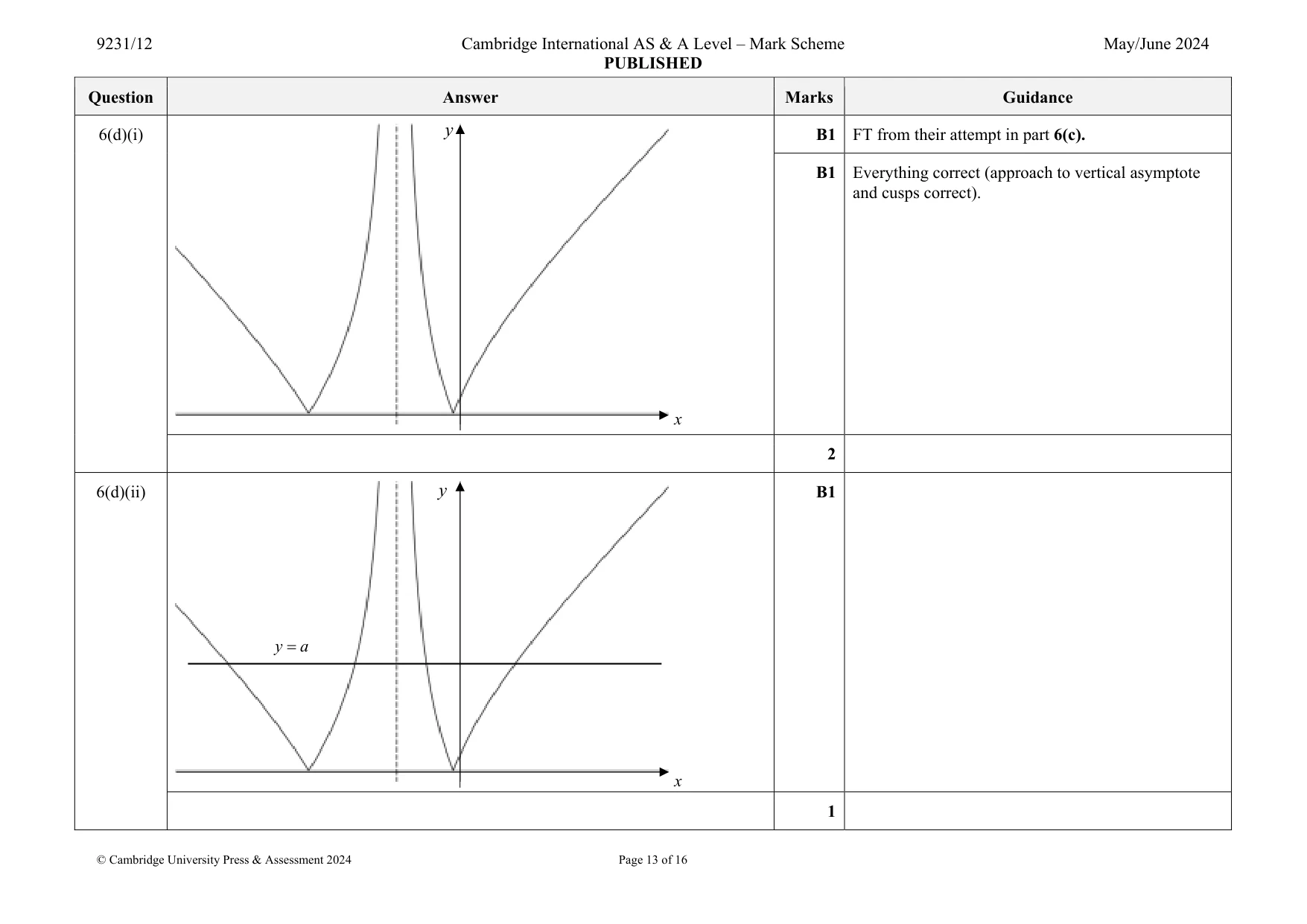 Mark scheme, page 13 of 16