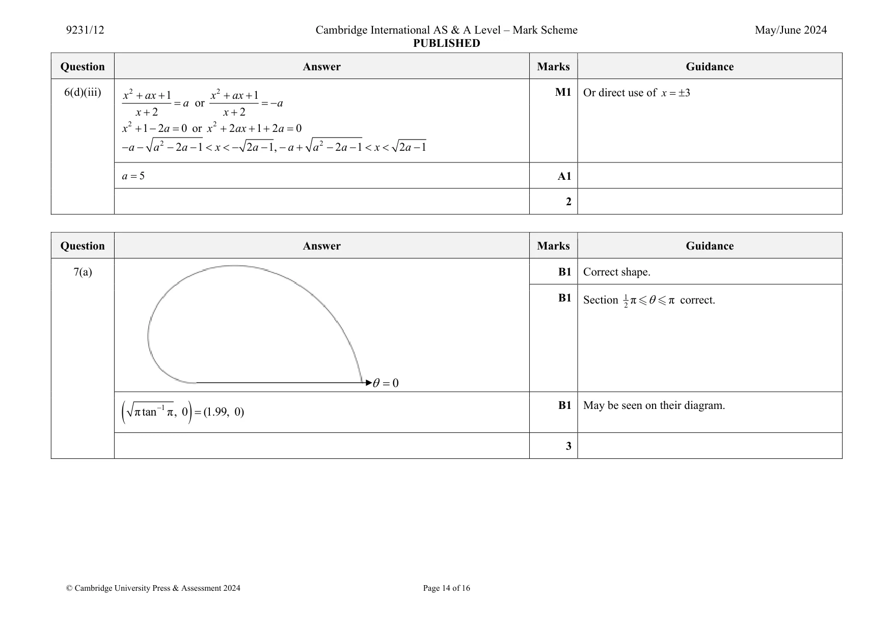Mark scheme, page 14 of 16