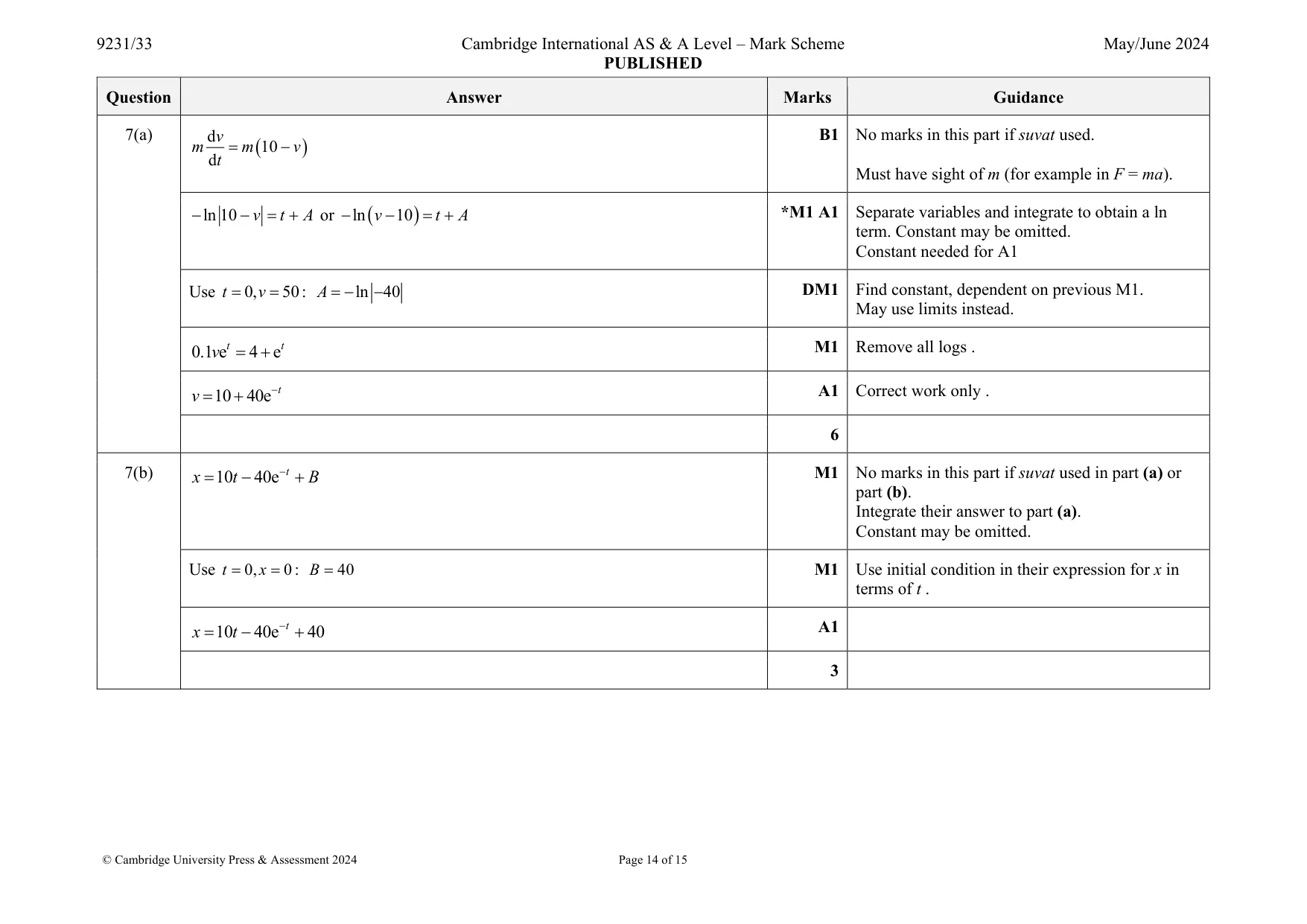 Mark scheme, page 14 of 15