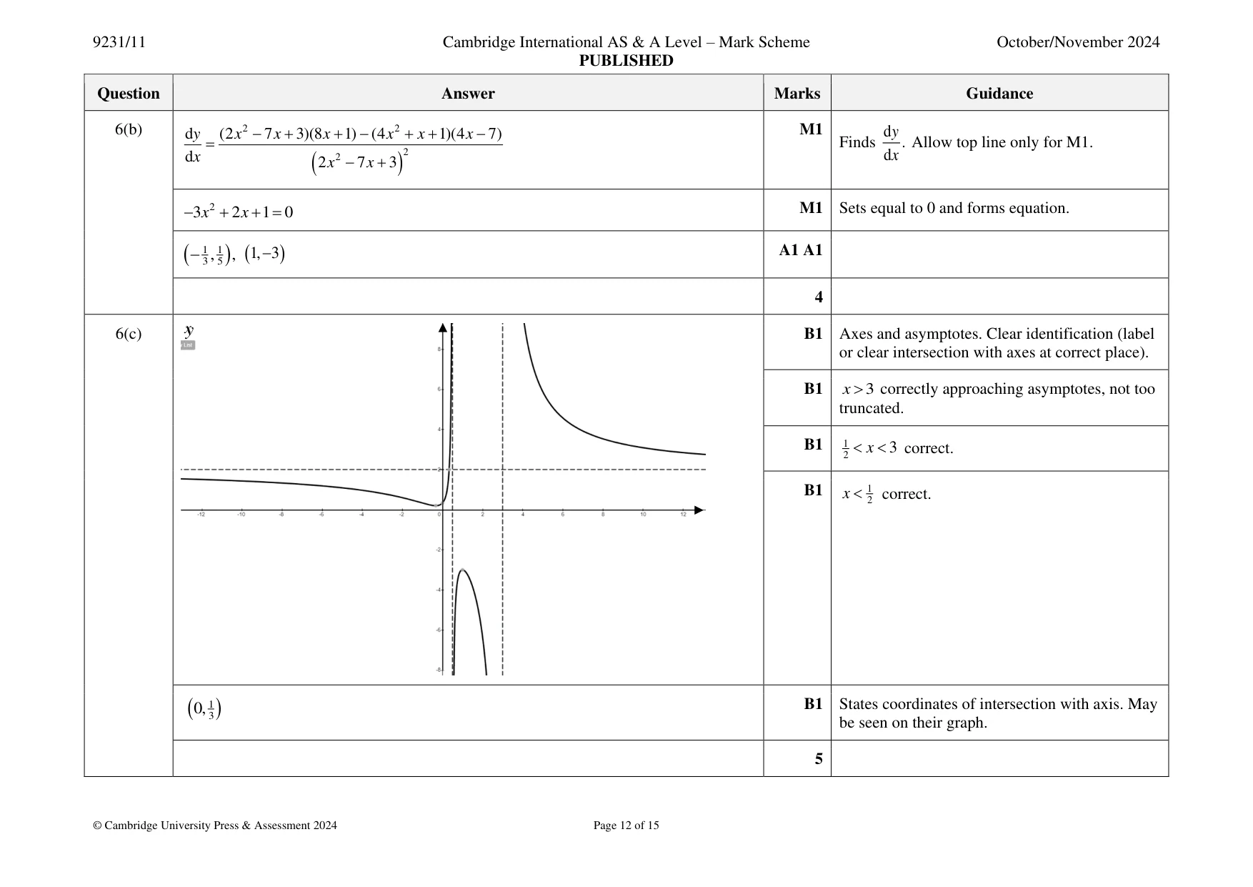 Mark scheme, page 12 of 15