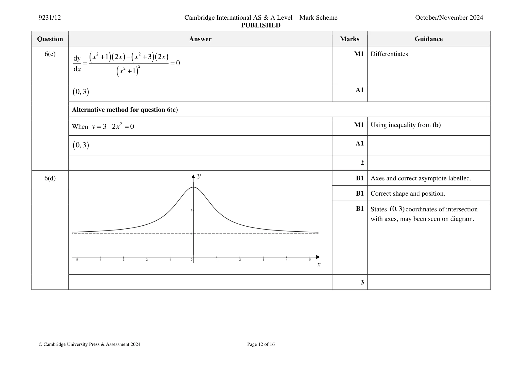 Mark scheme, page 12 of 16