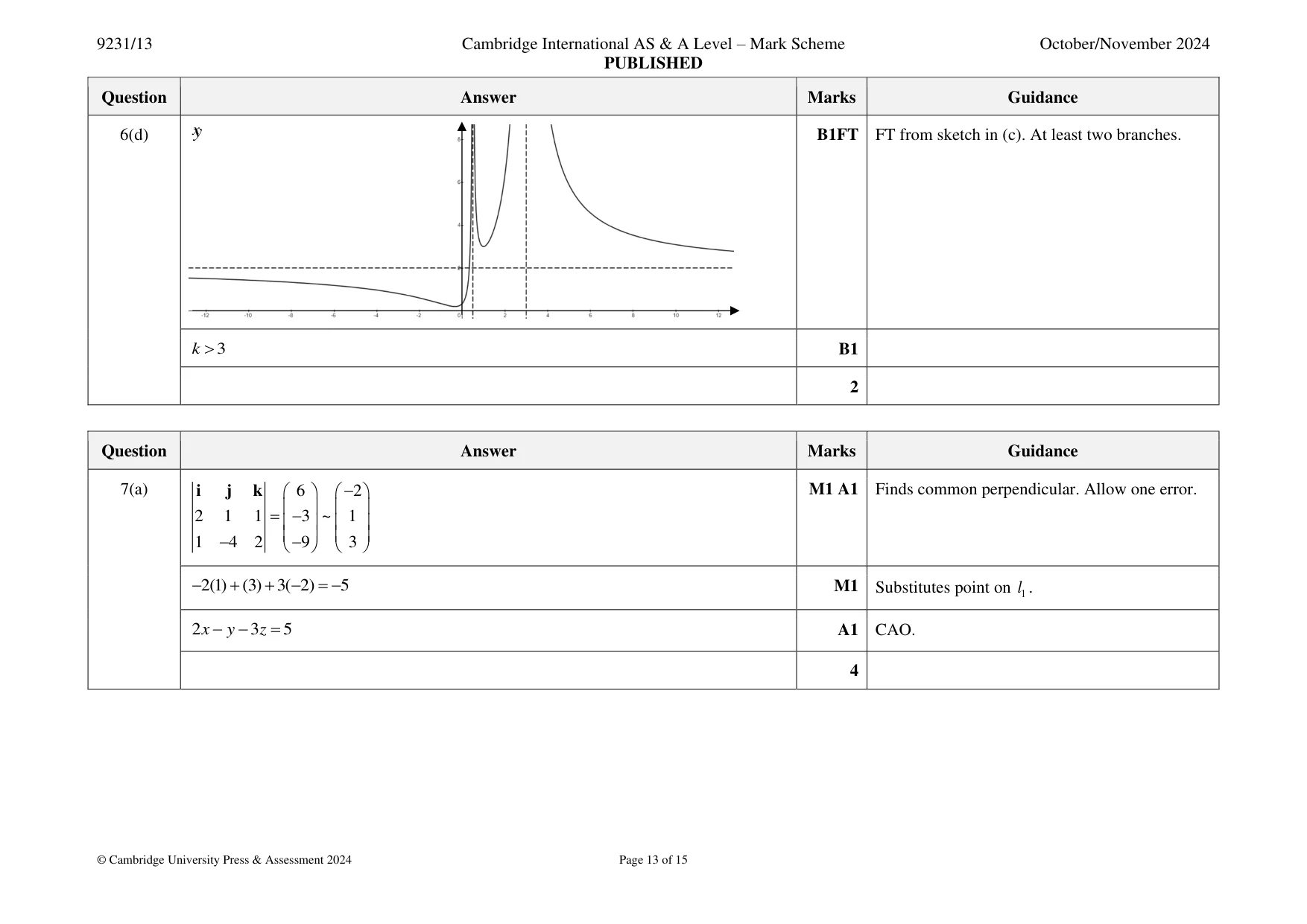 Mark scheme, page 13 of 15
