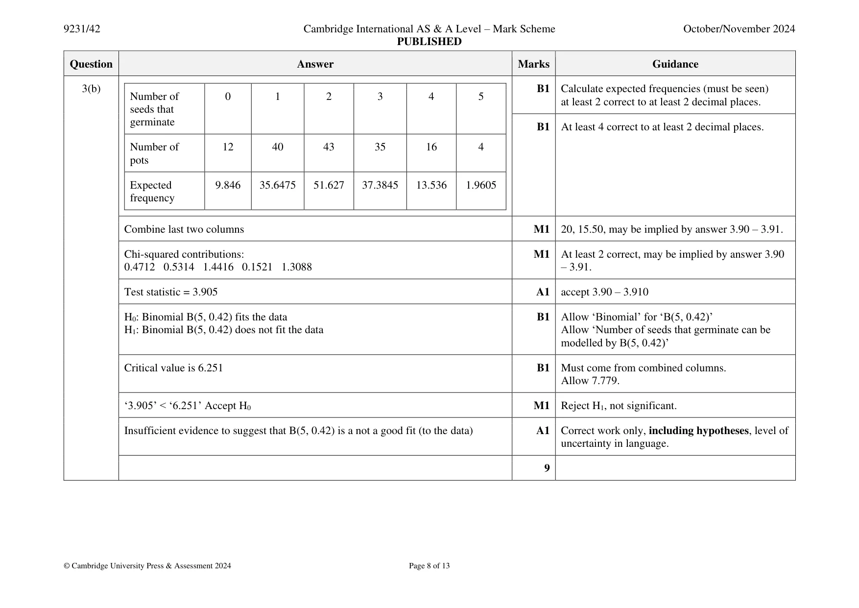 Mark scheme, page 8 of 13