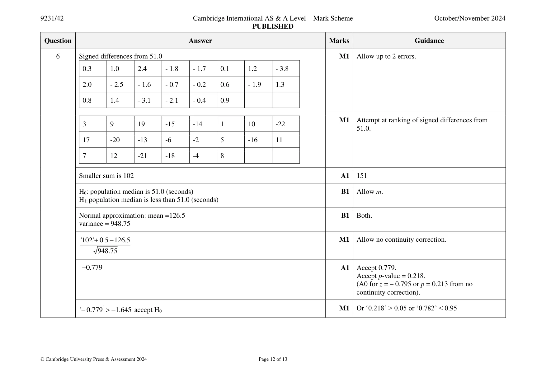 Mark scheme, page 12 of 13