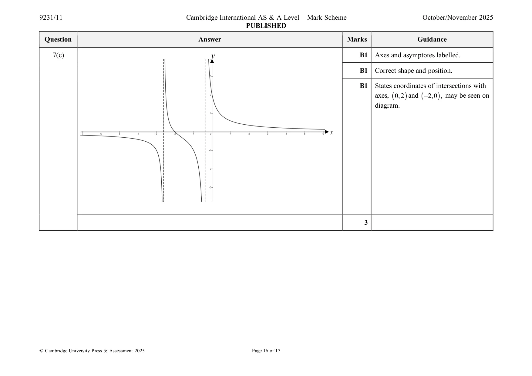 Mark scheme, page 16 of 17