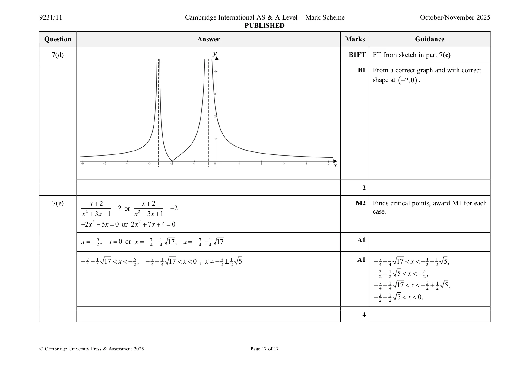 Mark scheme, page 17 of 17