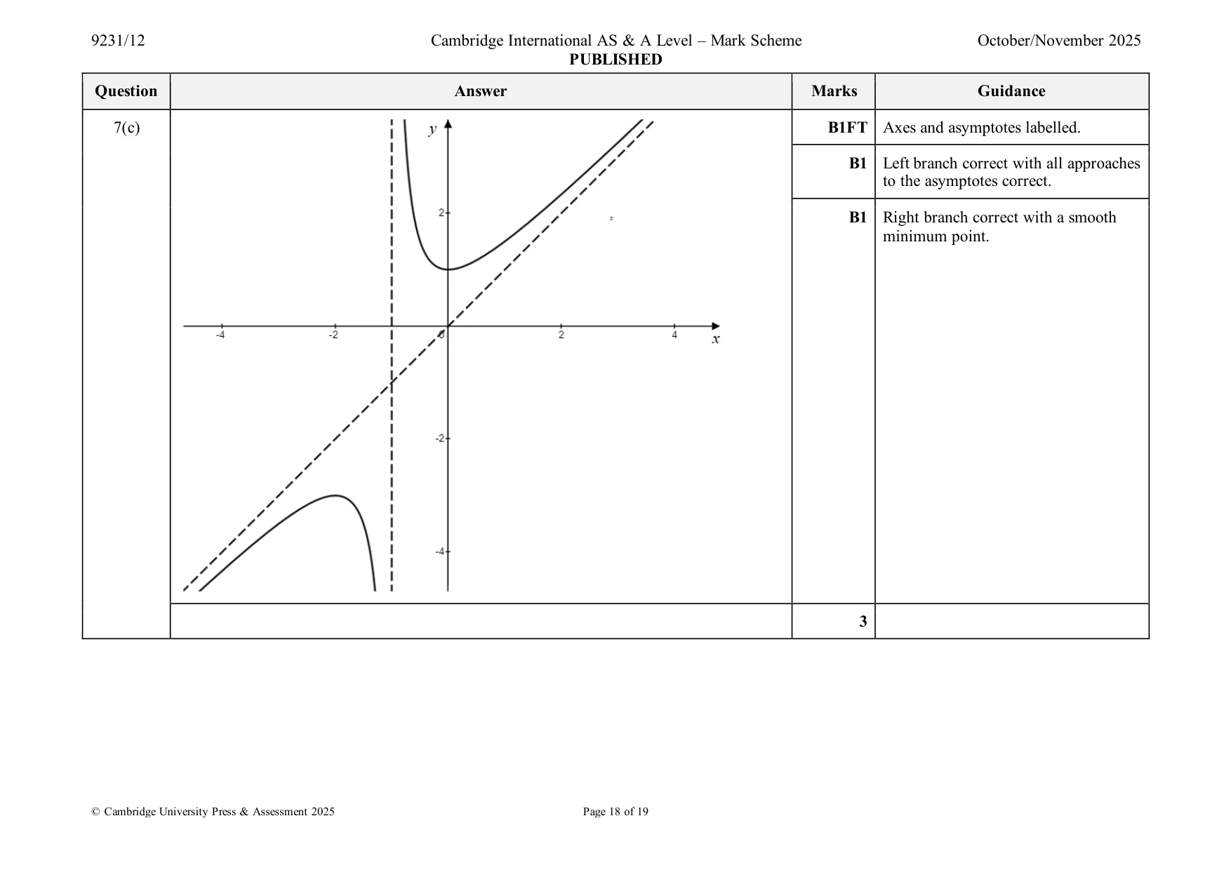 Mark scheme, page 18 of 19