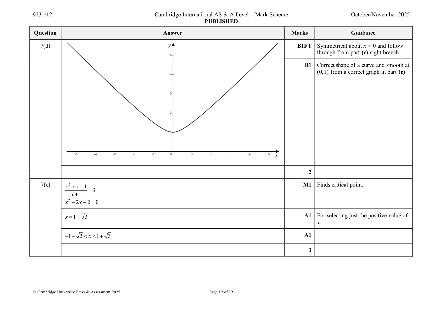 Mark scheme, page 19 of 19
