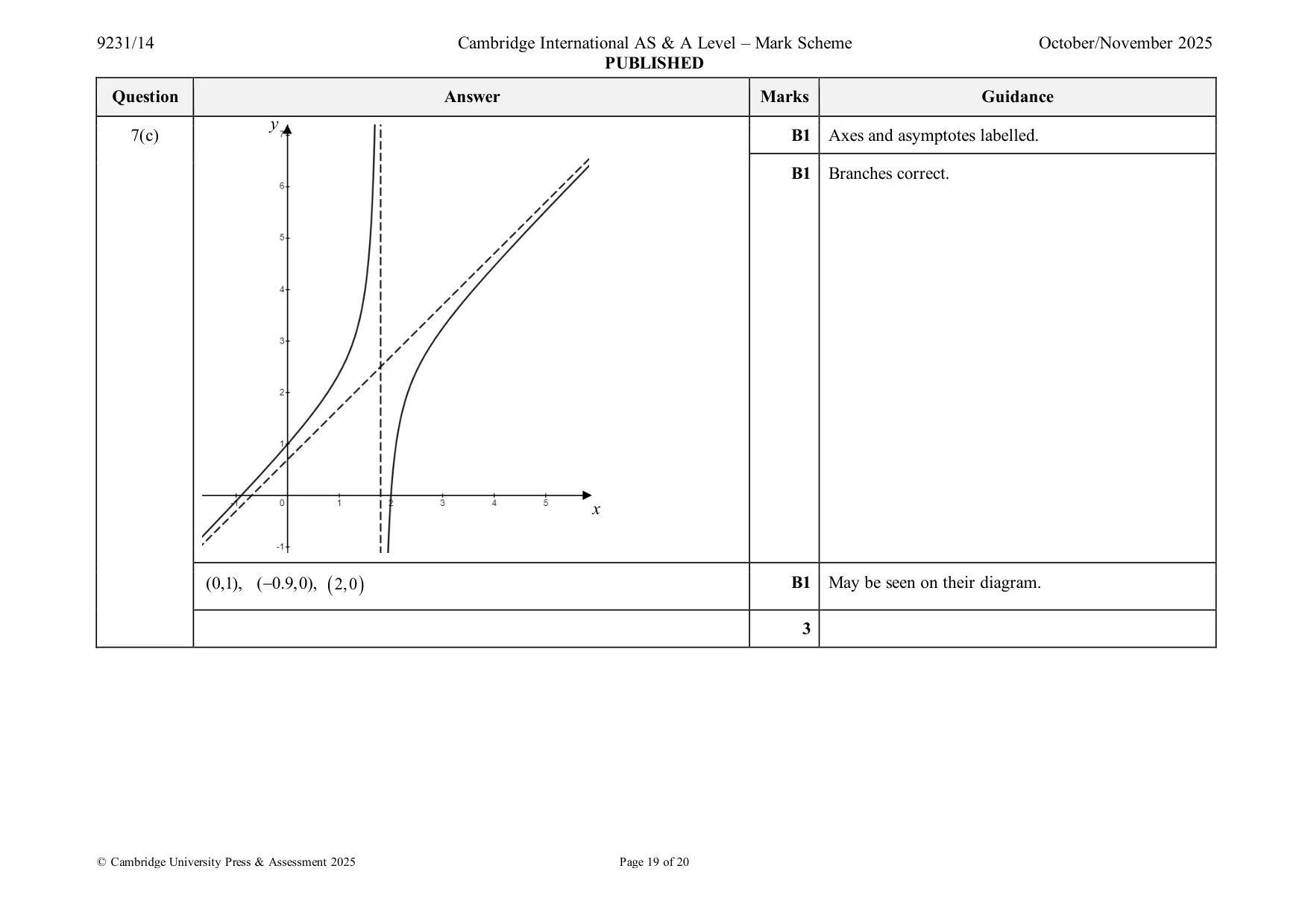 Mark scheme, page 19 of 20