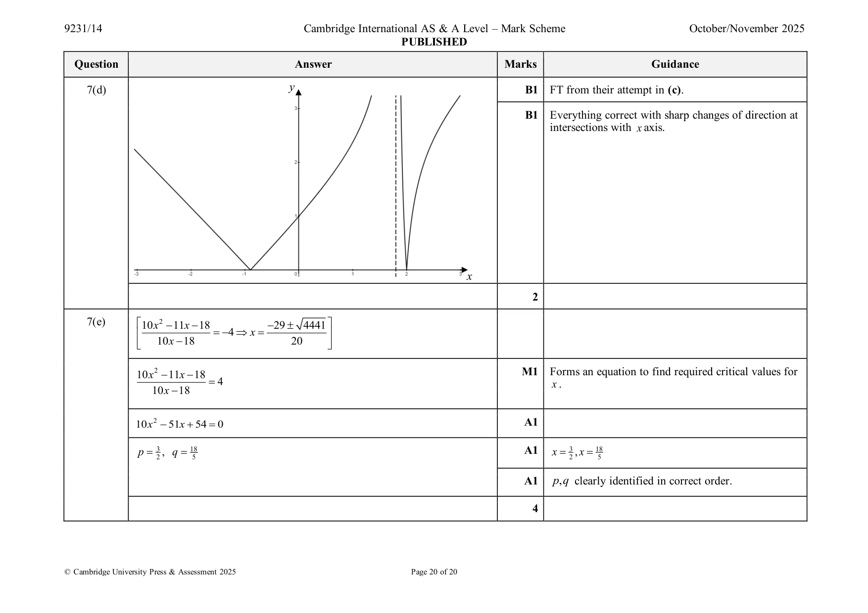 Mark scheme, page 20 of 20