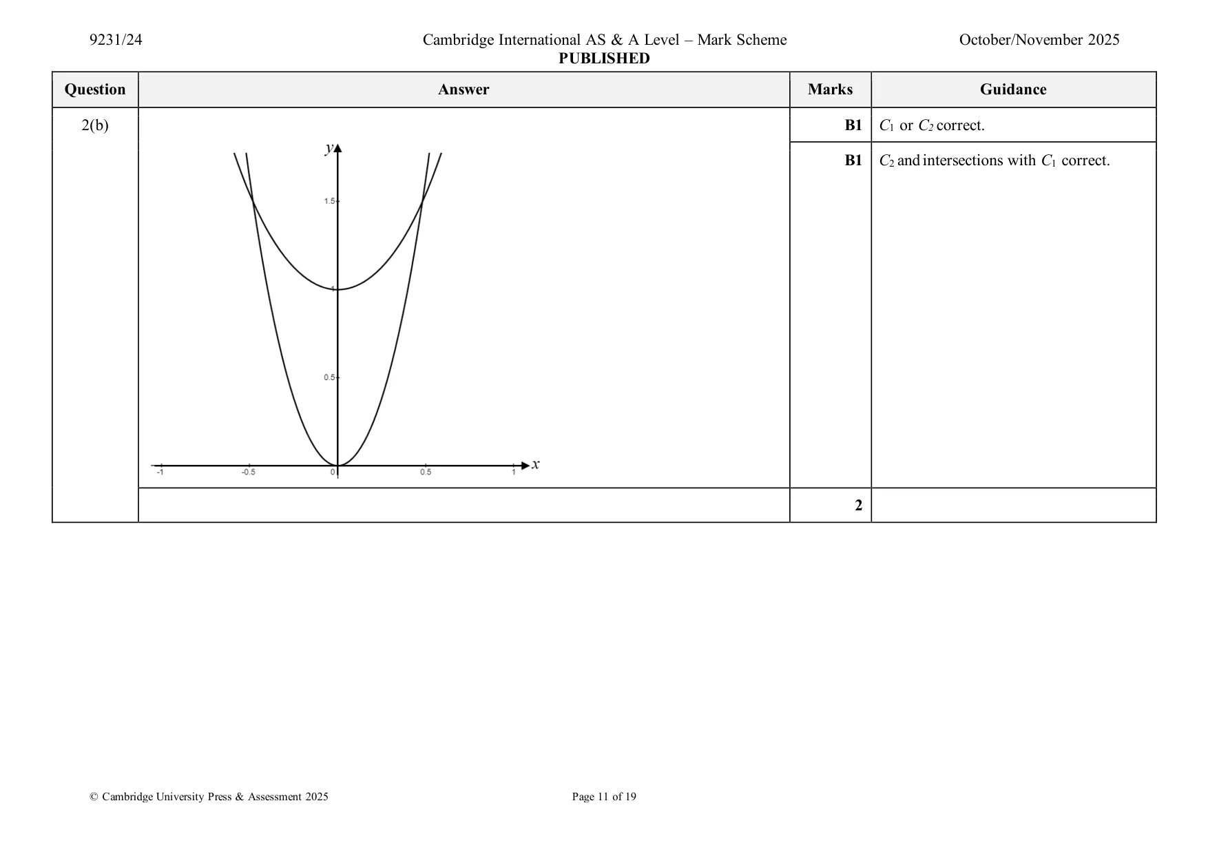 Mark scheme, page 11 of 19