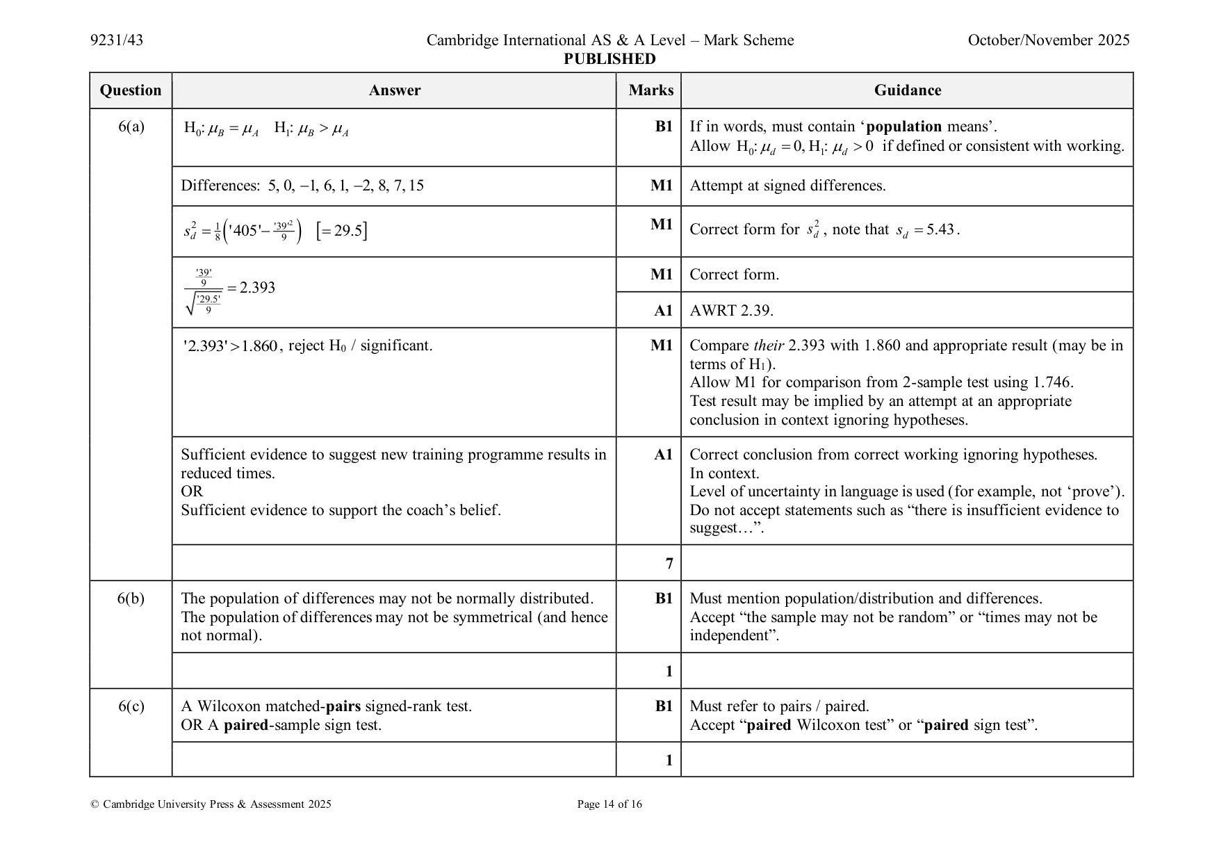 Mark scheme, page 14 of 16