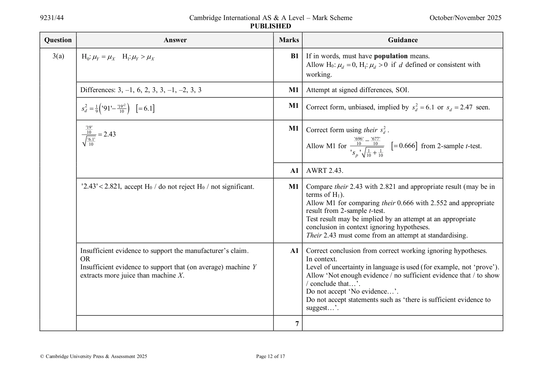 Mark scheme, page 12 of 17