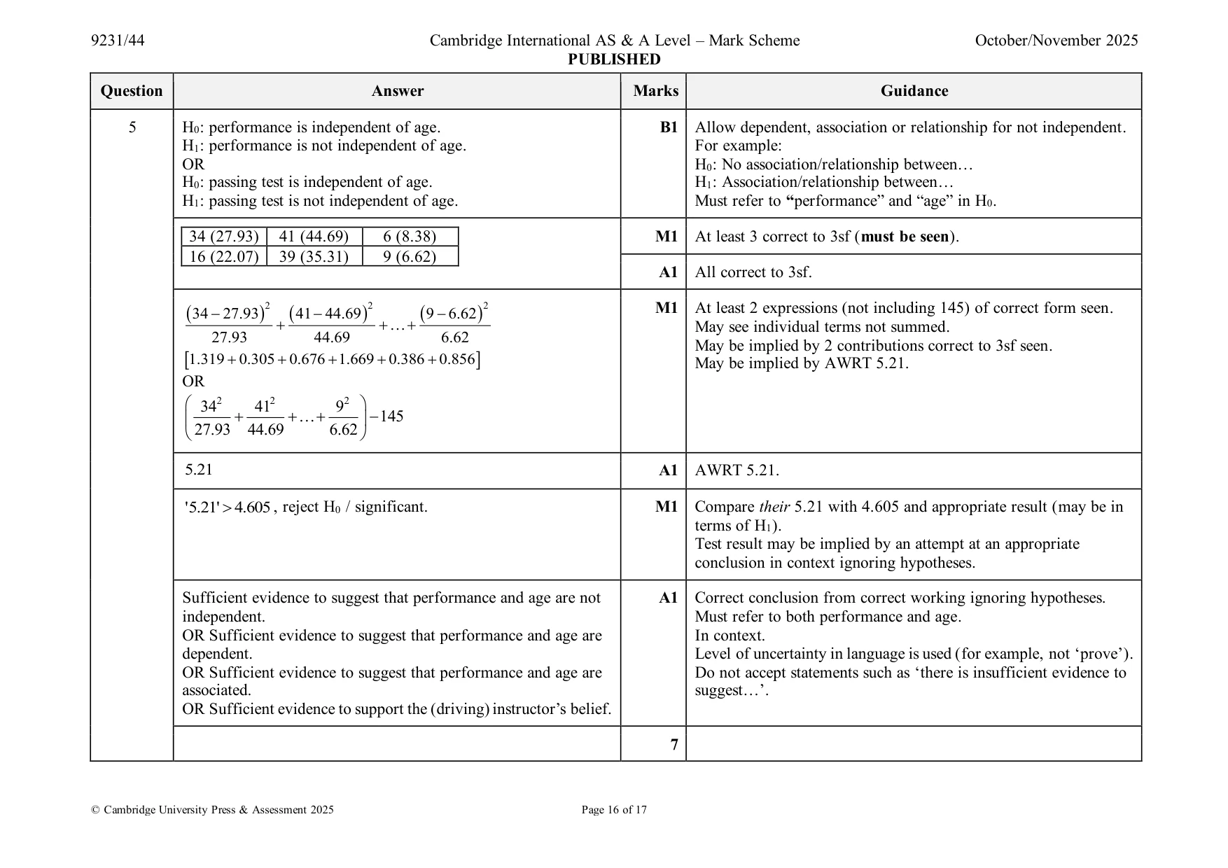 Mark scheme, page 16 of 17