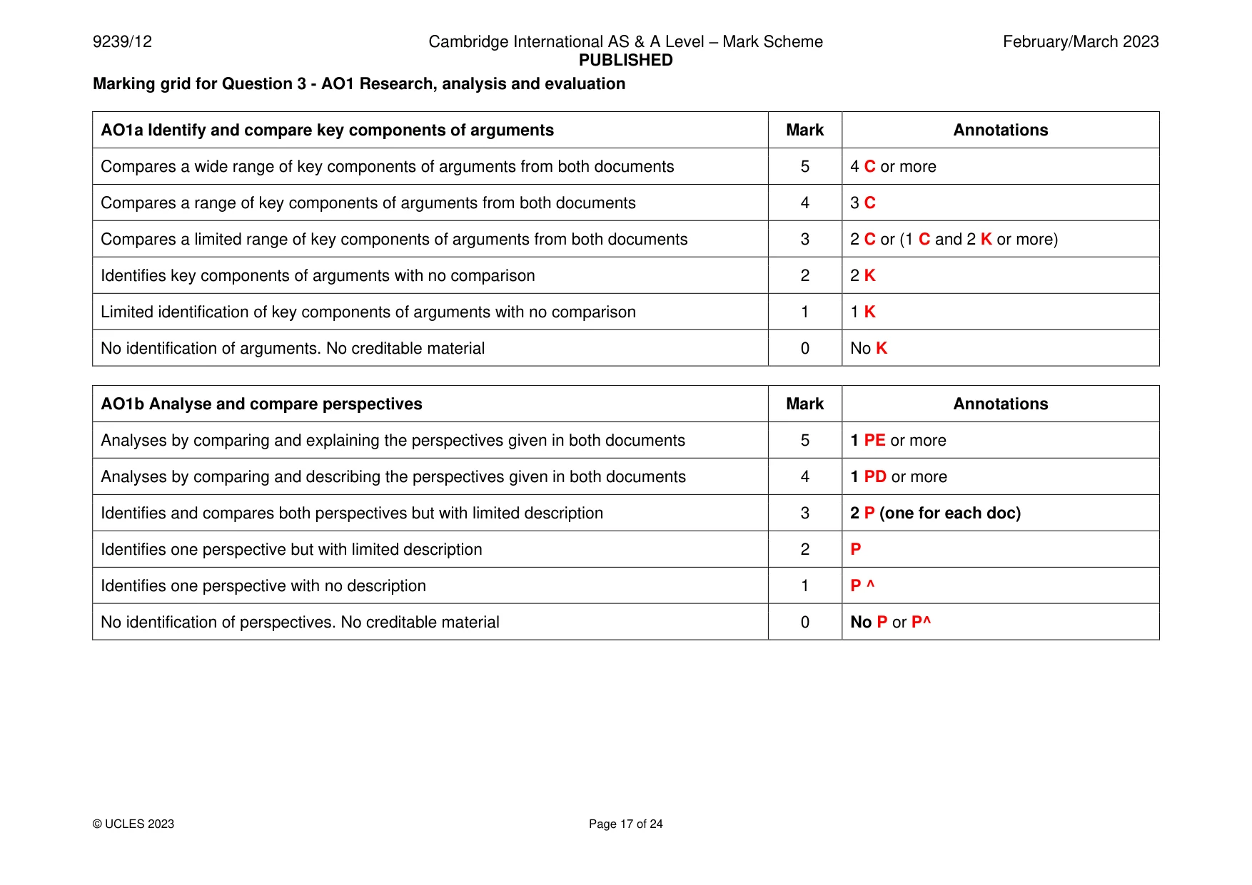 Mark scheme, page 17 of 24