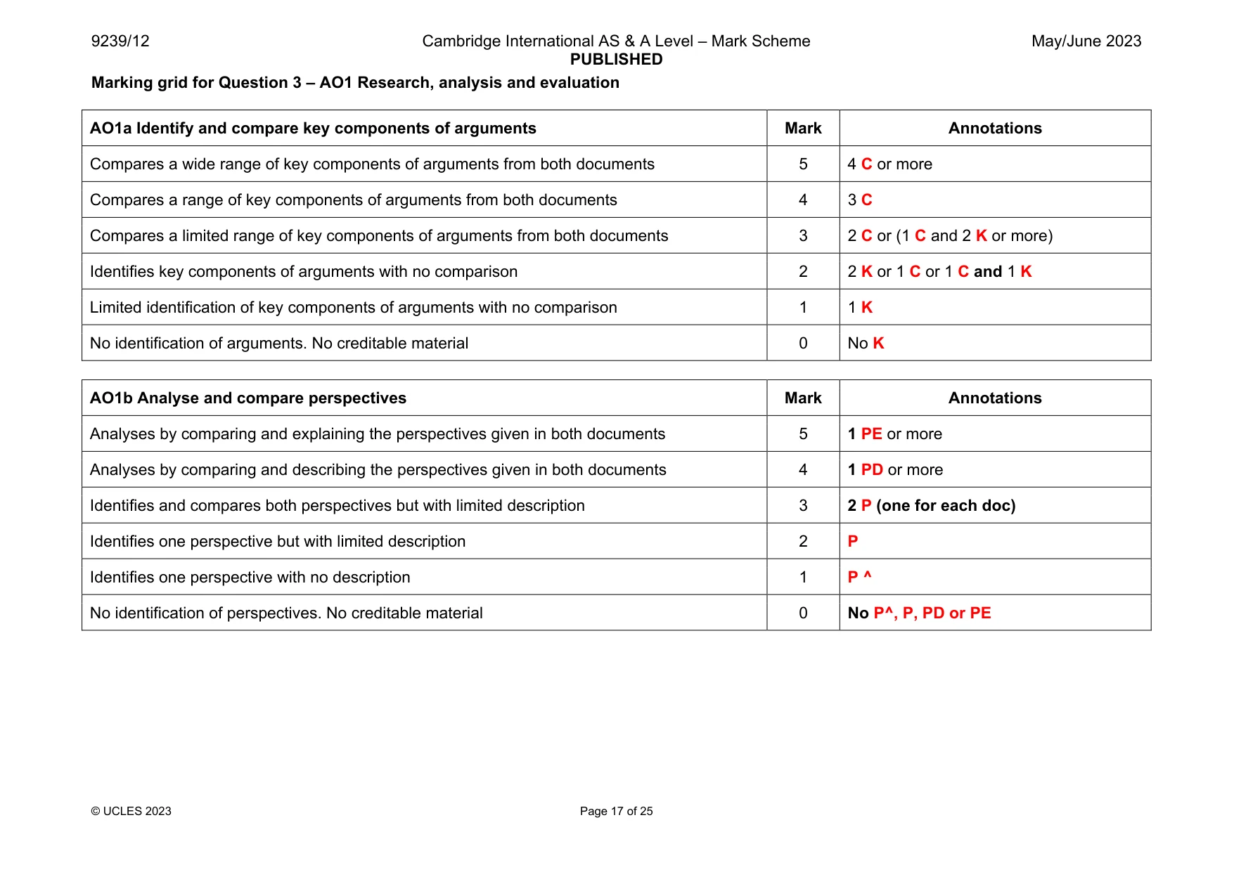 Mark scheme, page 17 of 25