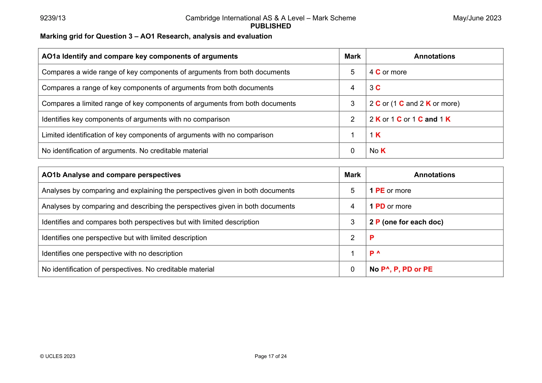 Mark scheme, page 17 of 24